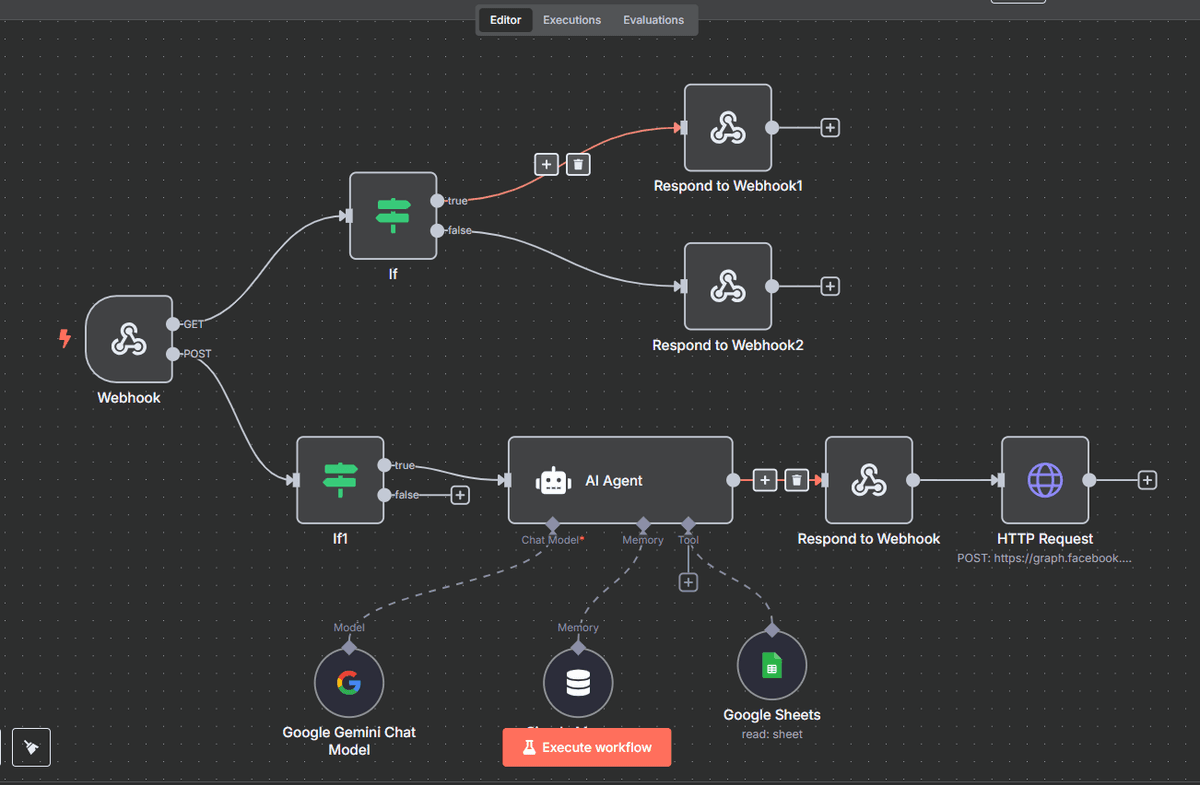 N8n Community Edition